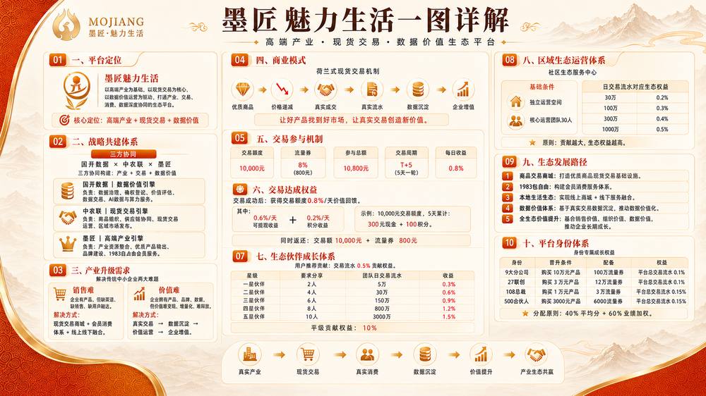 业务体系一图详解