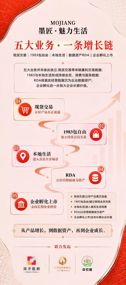 五大业务一条增长链